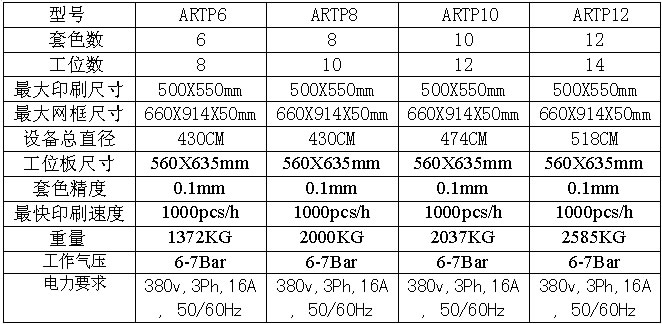 新OCTOPUS ARTP全自動絲網(wǎng)印花4.jpg